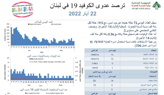 22 ايار